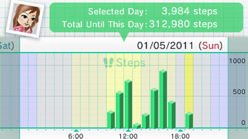 How to use the 3DS Pedometer