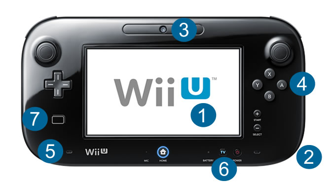 Wii U GamePad Diagram